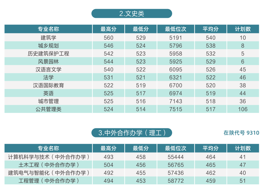 西安建筑科技大学等你来！报考必看！-第19张图片