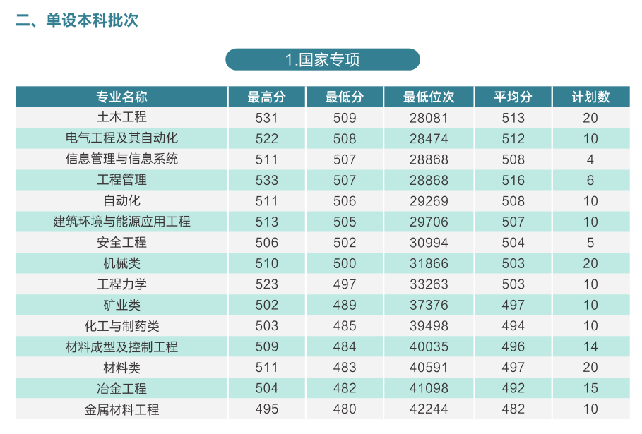 西安建筑科技大学等你来！报考必看！-第15张图片