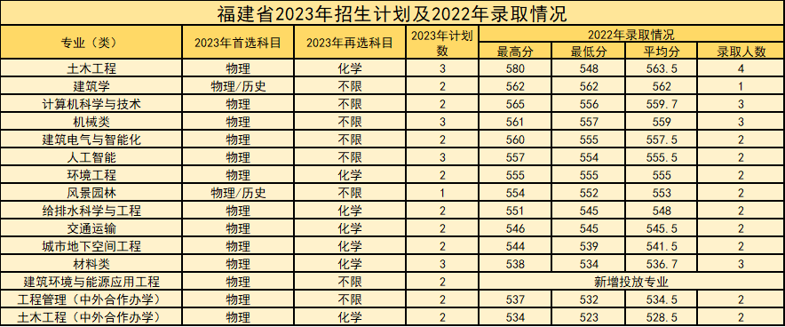 西安建筑科技大学等你来！报考必看！-第21张图片