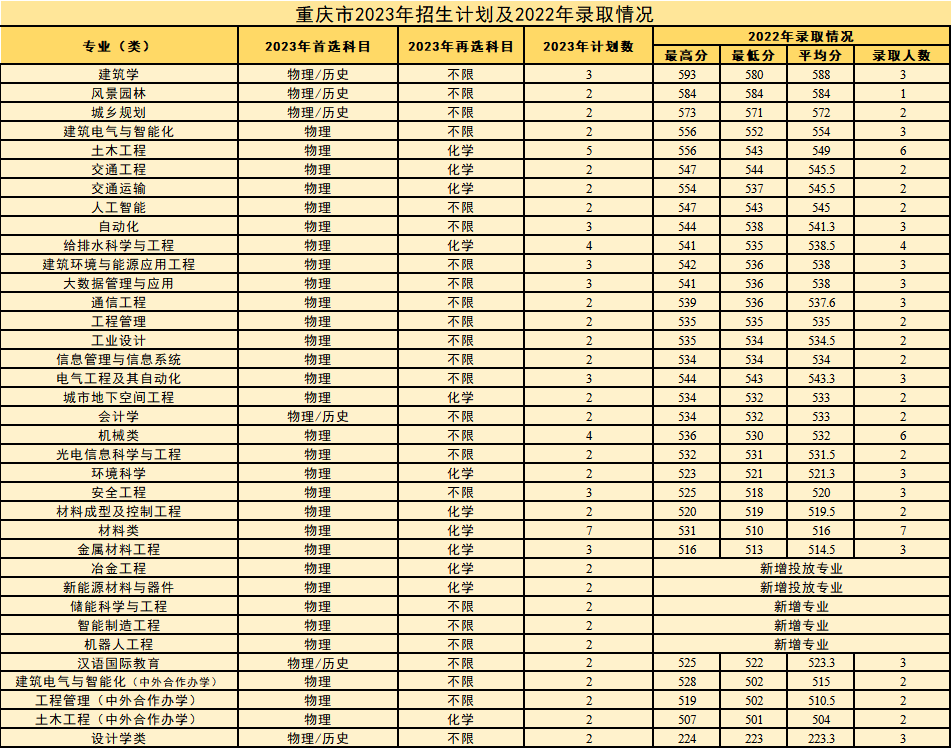 西安建筑科技大学等你来！报考必看！-第35张图片