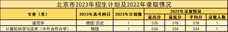 西安建筑科技大学等你来！报考必看！-第37张图片