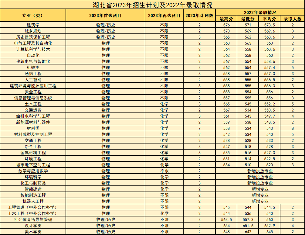 西安建筑科技大学等你来！报考必看！-第27张图片