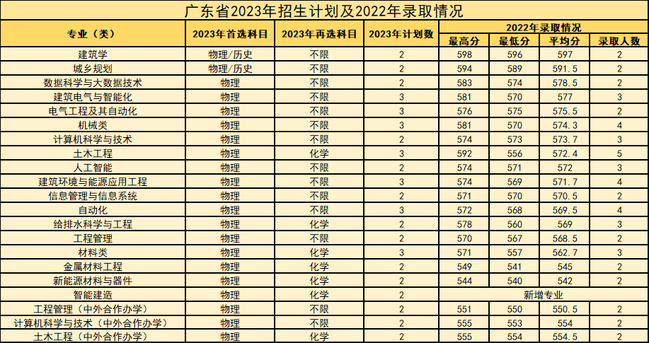 西安建筑科技大学等你来！报考必看！-第23张图片