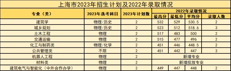 西安建筑科技大学等你来！报考必看！-第43张图片