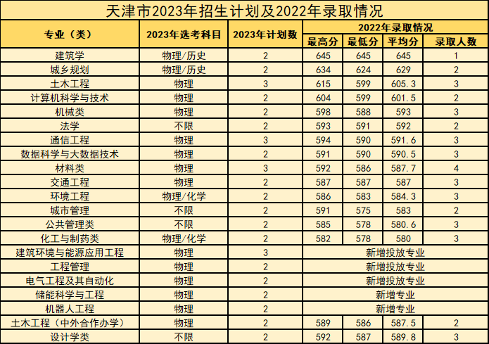 西安建筑科技大学等你来！报考必看！-第45张图片