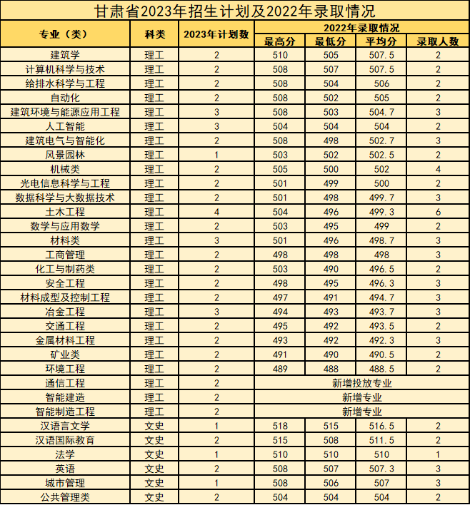 西安建筑科技大学等你来！报考必看！-第53张图片