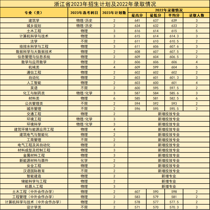 西安建筑科技大学等你来！报考必看！-第47张图片