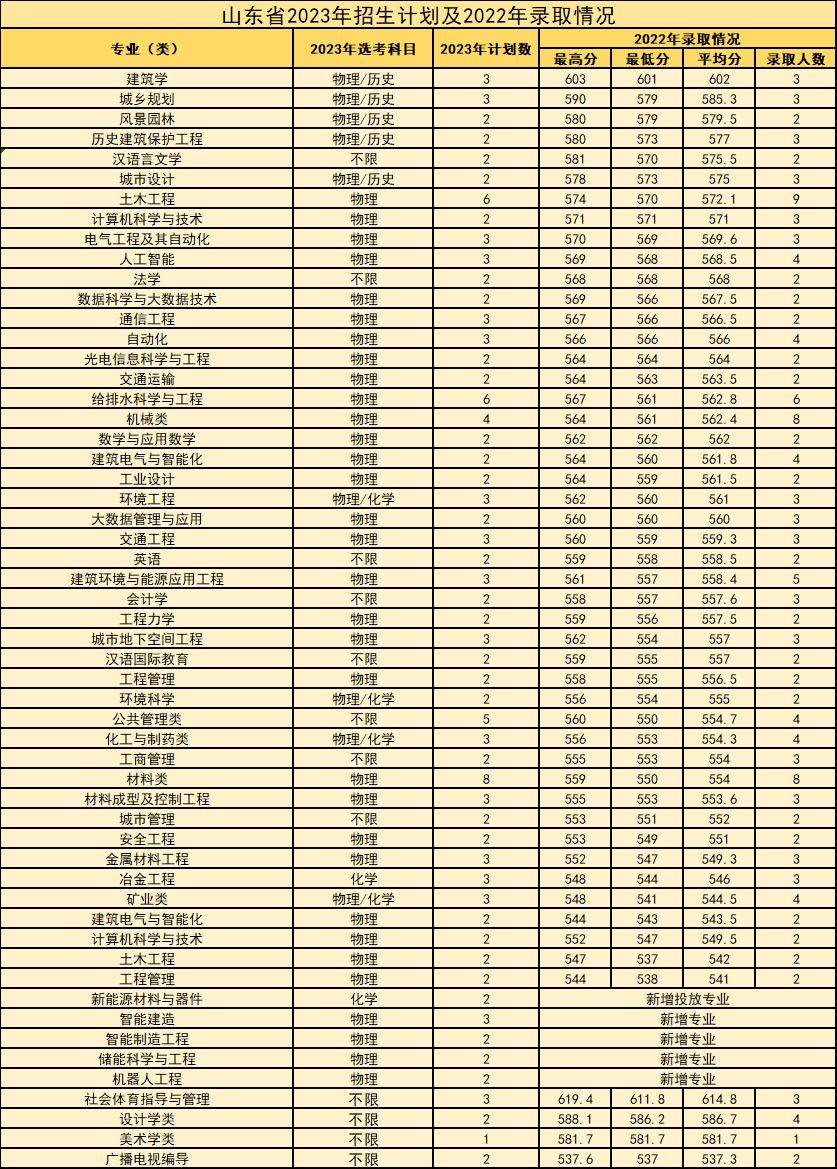 西安建筑科技大学等你来！报考必看！-第41张图片