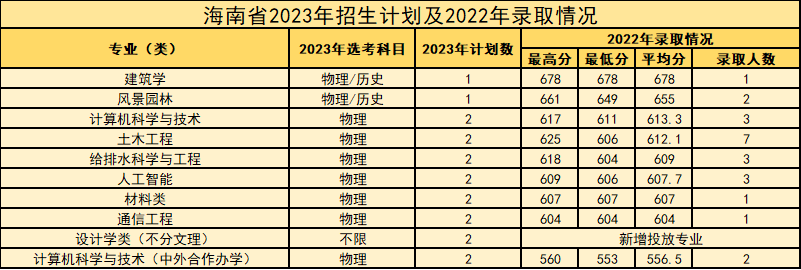 西安建筑科技大学等你来！报考必看！-第39张图片