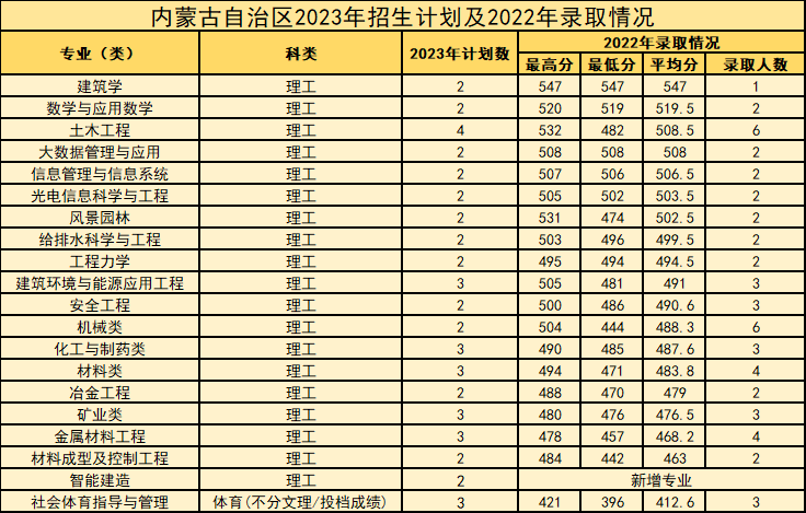 西安建筑科技大学等你来！报考必看！-第66张图片