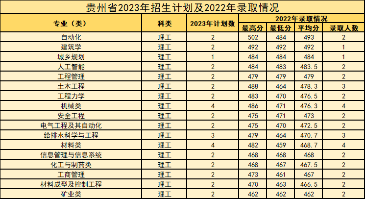 西安建筑科技大学等你来！报考必看！-第57张图片