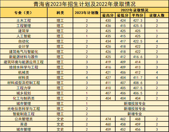 西安建筑科技大学等你来！报考必看！-第70张图片