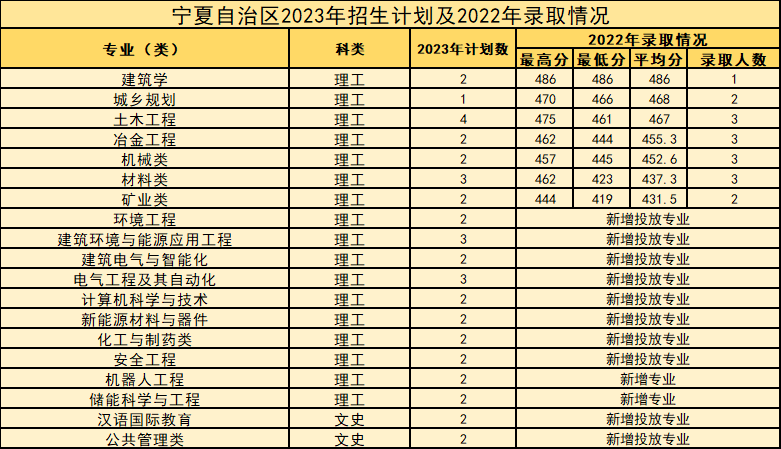 西安建筑科技大学等你来！报考必看！-第68张图片