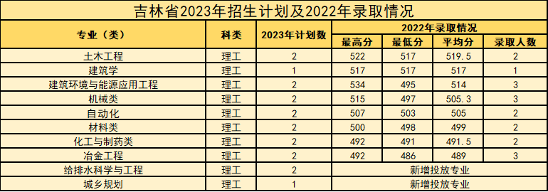 西安建筑科技大学等你来！报考必看！-第62张图片