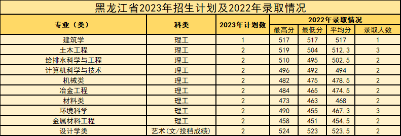 西安建筑科技大学等你来！报考必看！-第61张图片