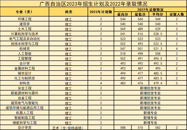 西安建筑科技大学等你来！报考必看！-第55张图片