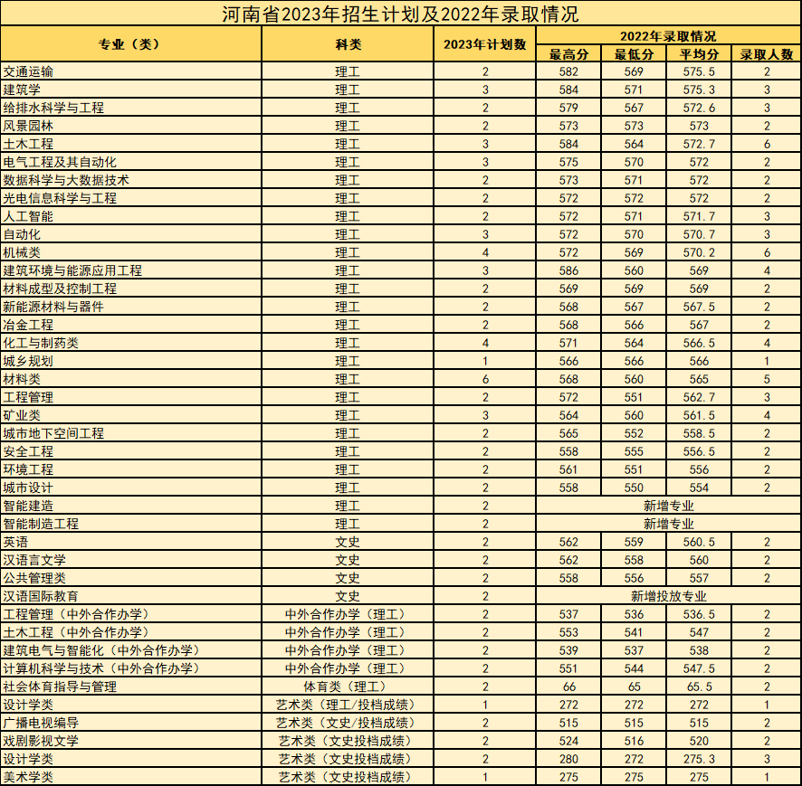 西安建筑科技大学等你来！报考必看！-第59张图片