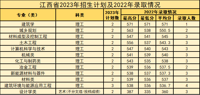 西安建筑科技大学等你来！报考必看！-第64张图片