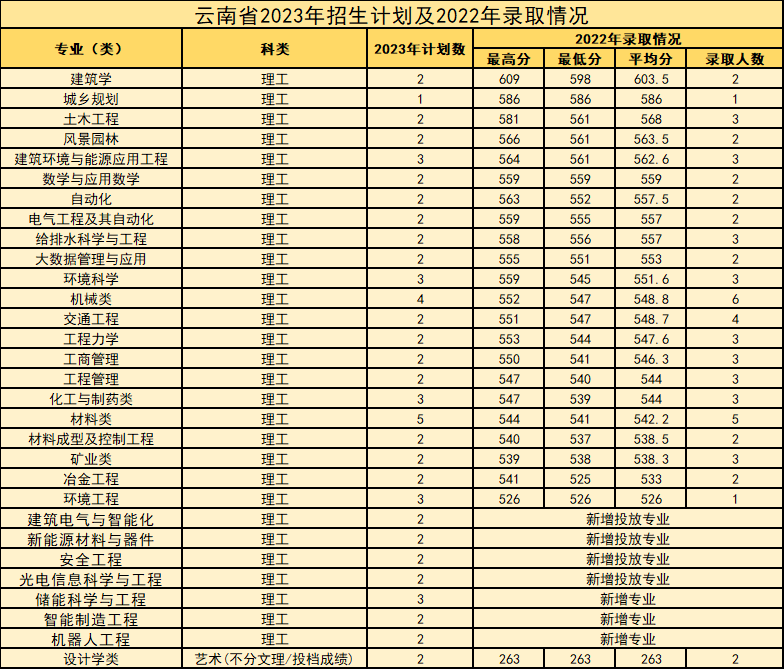 西安建筑科技大学等你来！报考必看！-第80张图片