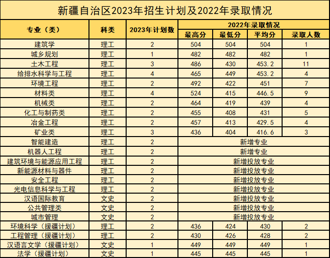 西安建筑科技大学等你来！报考必看！-第78张图片