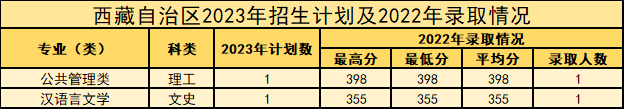 西安建筑科技大学等你来！报考必看！-第76张图片