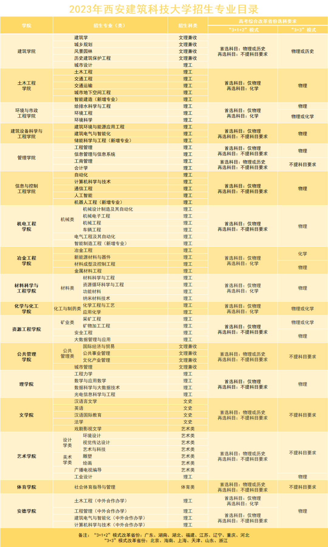 西安建筑科技大学等你来！报考必看！-第82张图片