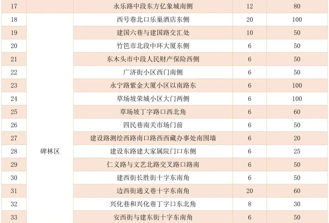 怎样挑到“梦中情瓜”？指南来了→西安夏季瓜果去哪买？摊点公布！-第3张图片