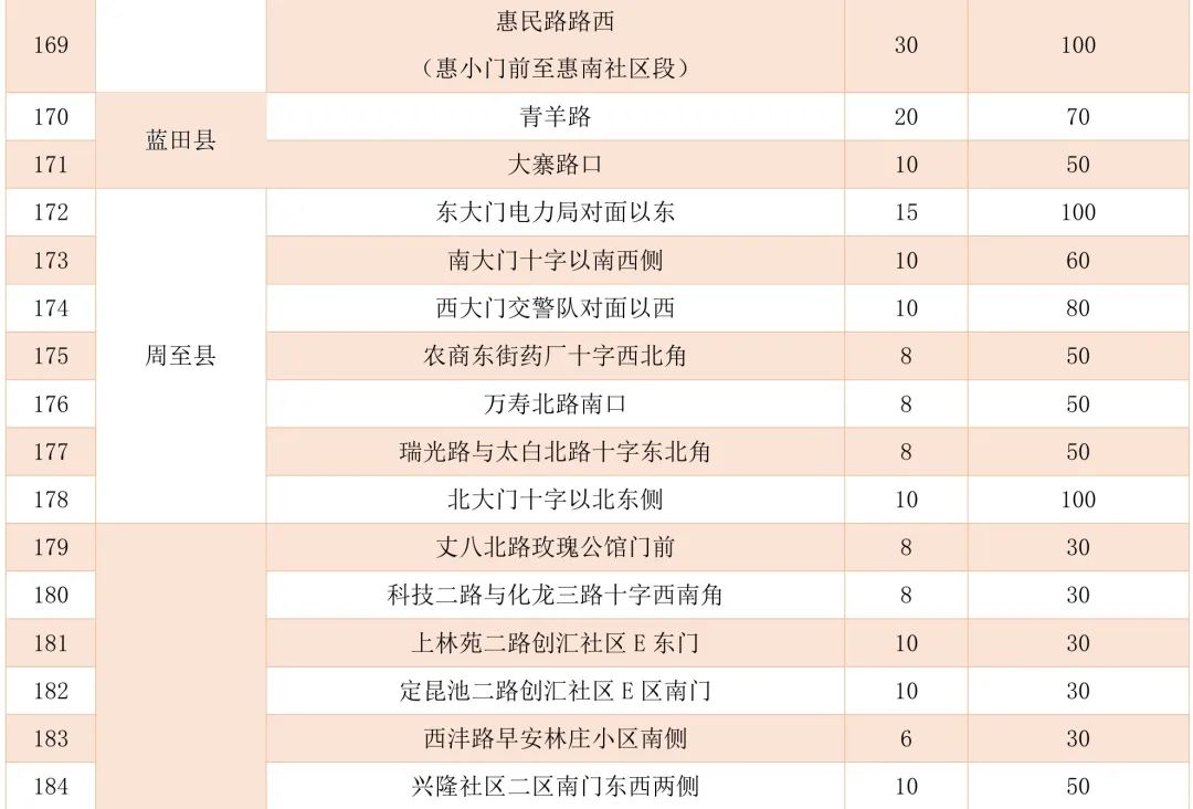 怎样挑到“梦中情瓜”？指南来了→西安夏季瓜果去哪买？摊点公布！-第12张图片