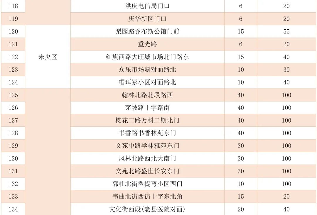 怎样挑到“梦中情瓜”？指南来了→西安夏季瓜果去哪买？摊点公布！-第9张图片