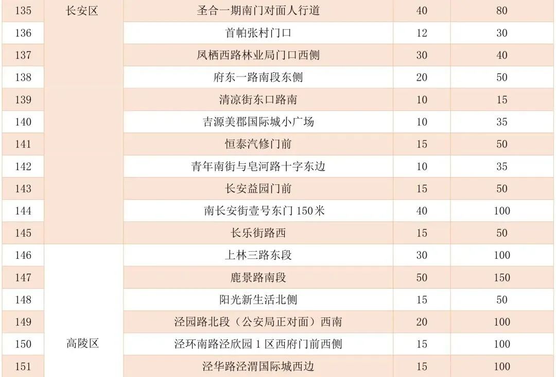 怎样挑到“梦中情瓜”？指南来了→西安夏季瓜果去哪买？摊点公布！-第10张图片