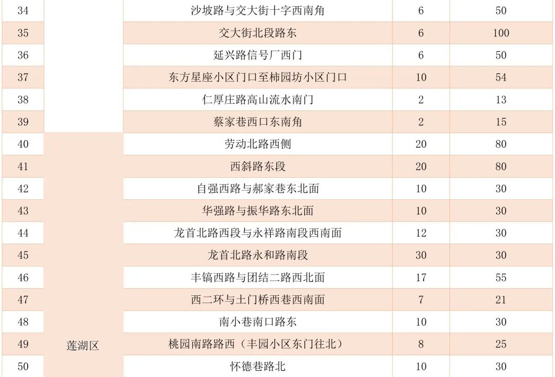 怎样挑到“梦中情瓜”？指南来了→西安夏季瓜果去哪买？摊点公布！-第4张图片