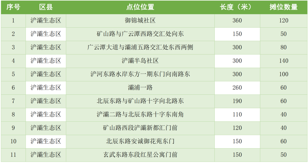 怎样挑到“梦中情瓜”？指南来了→西安夏季瓜果去哪买？摊点公布！-第15张图片