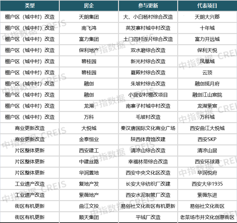 涉及西安18地拆迁、回迁、安置最新消息来了！旧城改造进入精细化推进阶段-第4张图片