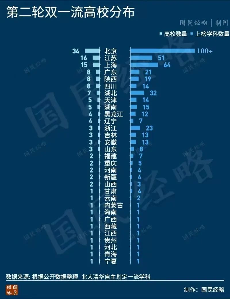 全国第七！本科大学第3！西安在校大学生破百万-第9张图片