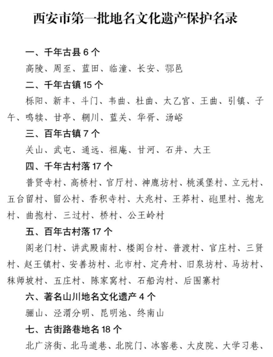 来了，终于来了！西安市第一批地名文化遗产保护名录公布-第2张图片