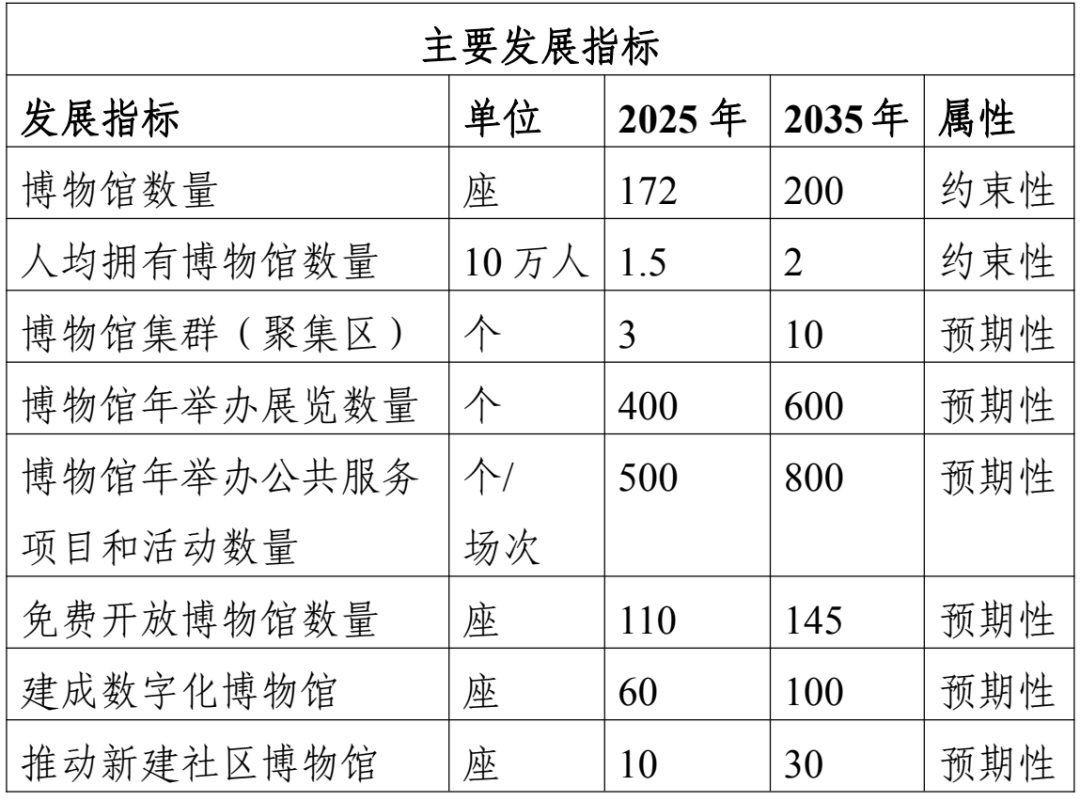 西安“博物馆之城”总体规划：一核两翼，四维六面！大手笔！-第4张图片