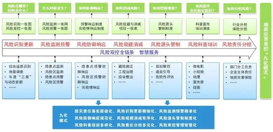  风险区”双控管理！西安市出台措施细化地质灾害“隐患点-第1张图片