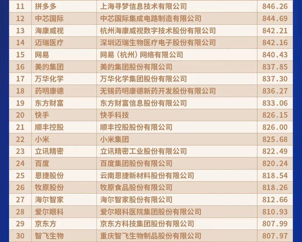 全球第23位：西安-第8张图片