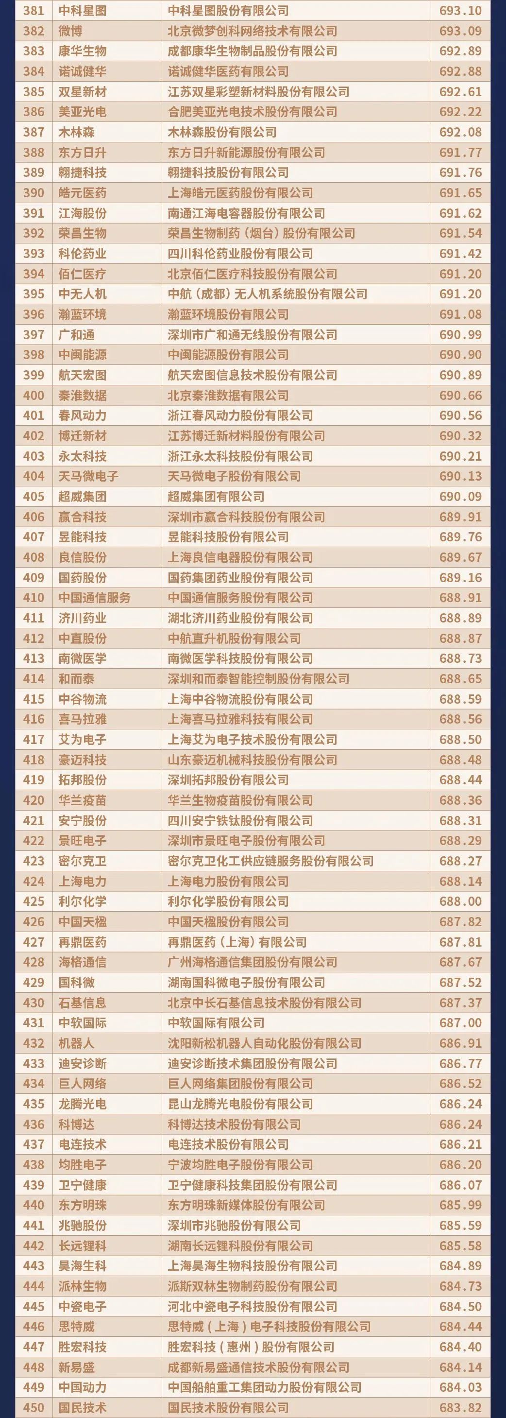 全球第23位：西安-第14张图片