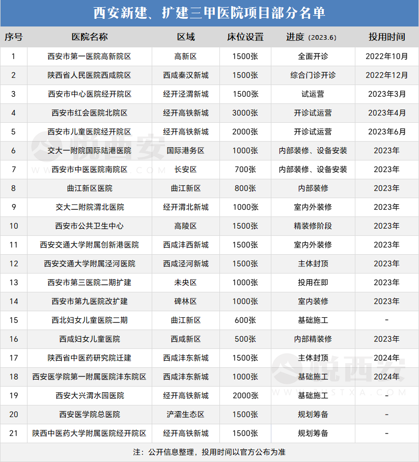 这些事件值得关注！2023下半年西安你会关注吗？-第12张图片