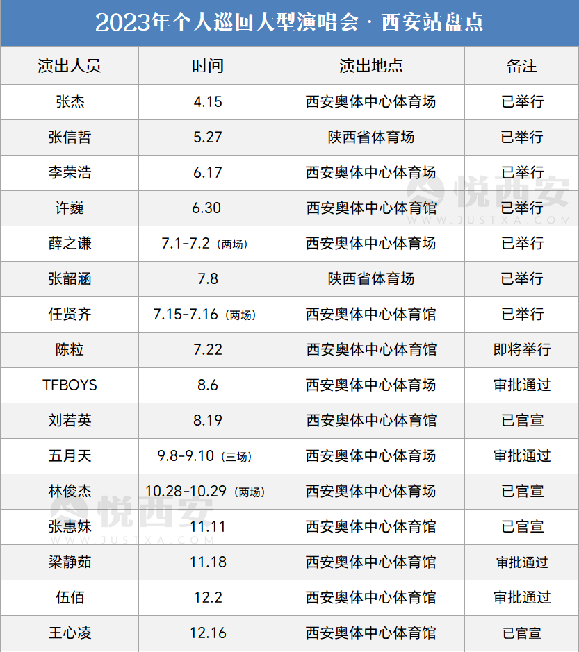 这些事件值得关注！2023下半年西安你会关注吗？-第17张图片