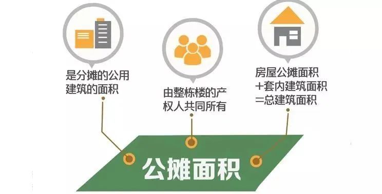 公摊政策会取消吗？西安买房公摊率超50%！-第5张图片