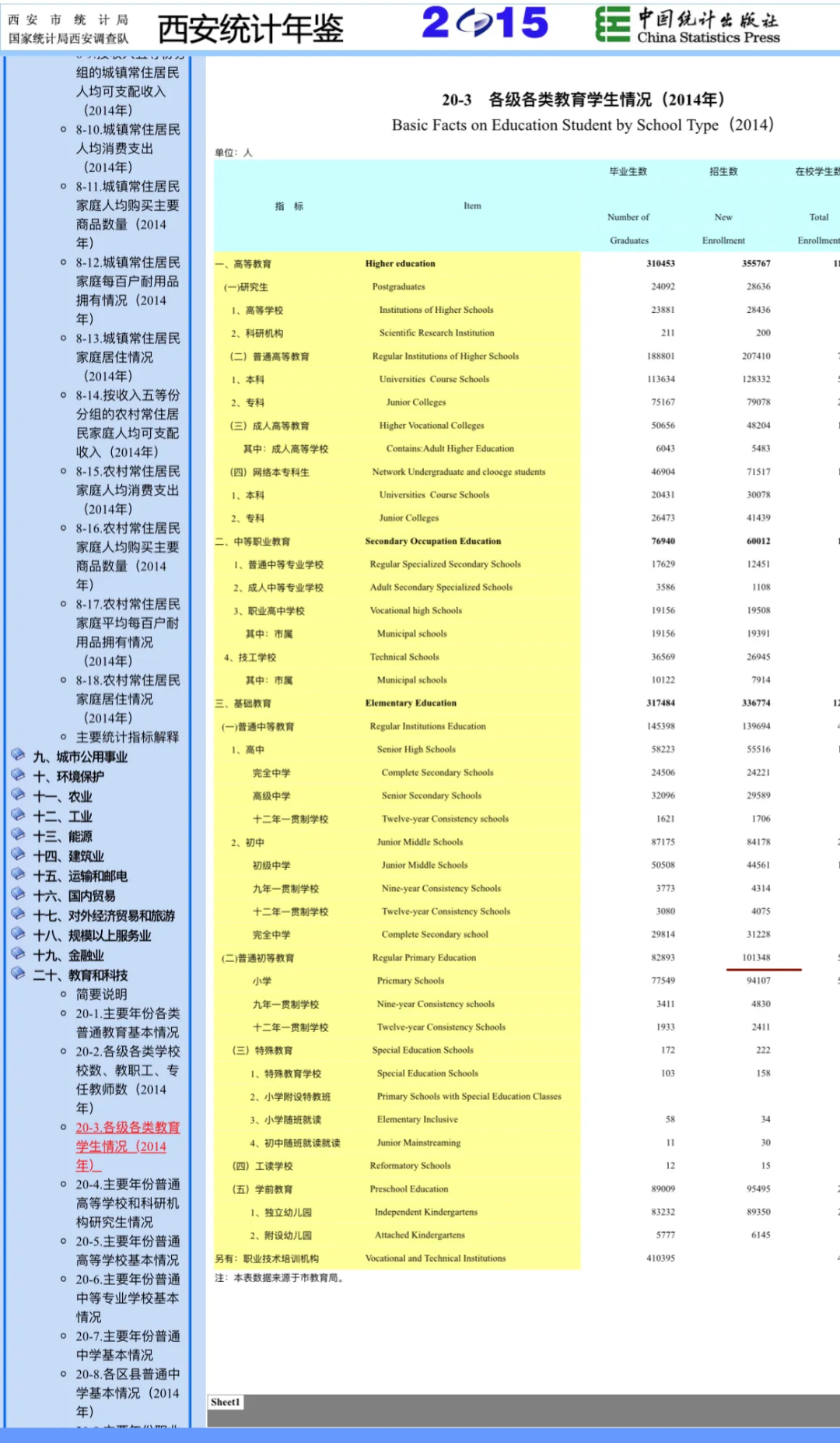 西安教育压力才刚开始，这就是代价！40%的中考移民？别丢人现眼了！-第3张图片