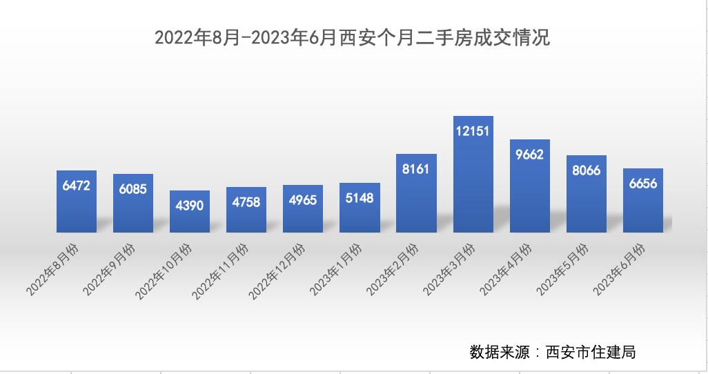 西安教育压力才刚开始，这就是代价！40%的中考移民？别丢人现眼了！-第7张图片