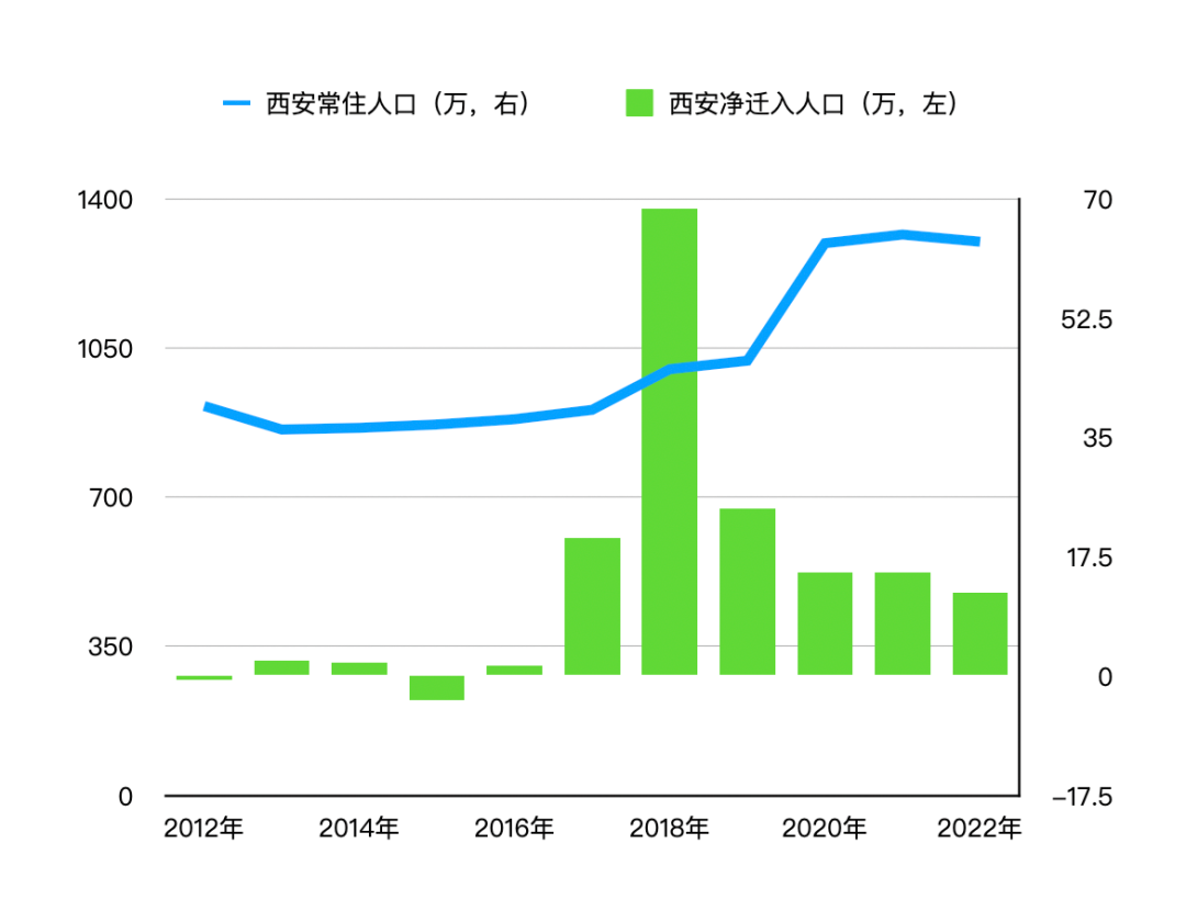 西安教育压力才刚开始，这就是代价！40%的中考移民？别丢人现眼了！-第4张图片