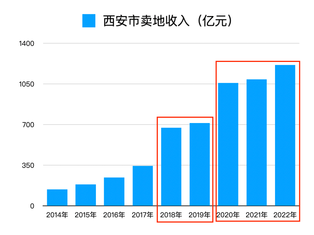 西安教育压力才刚开始，这就是代价！40%的中考移民？别丢人现眼了！-第6张图片