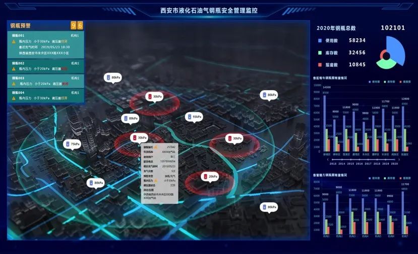 “单项冠军”！西安诞生智慧燃气“单项冠军”-第3张图片