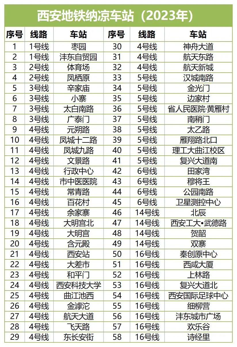 哪个离你家近？58个西安免费避暑纳凉点-第1张图片