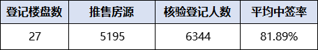 西安的房子都在卖什么？惊！平销成为常态-第3张图片