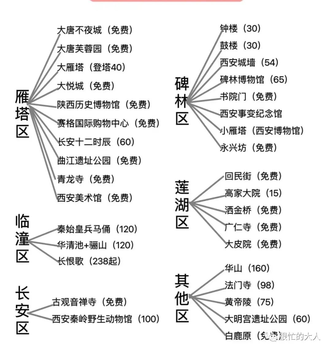 明天来西安的人“请大数据看完”-第1张图片